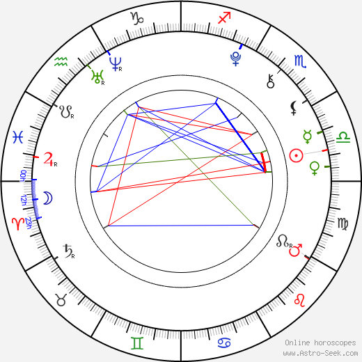 Vanesa Nováková birth chart, Vanesa Nováková astro natal horoscope, astrology