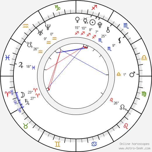 Anna Vykouková birth chart, biography, wikipedia 2024, 2025