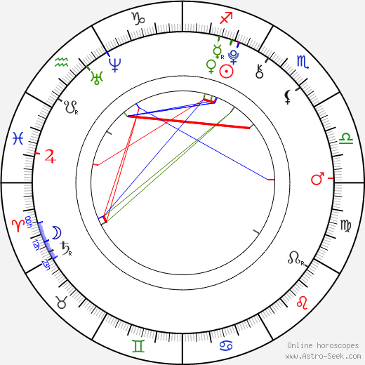 Anna Vykouková birth chart, Anna Vykouková astro natal horoscope, astrology