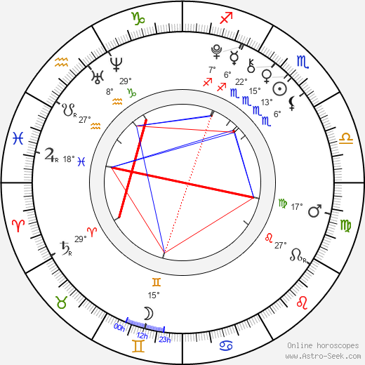 August Vandebussche birth chart, biography, wikipedia 2023, 2024