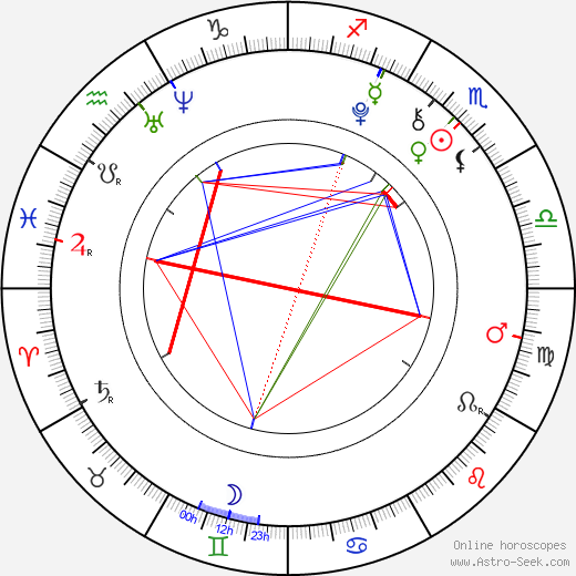 August Vandebussche birth chart, August Vandebussche astro natal horoscope, astrology