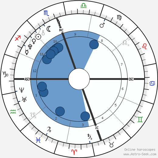 Beckett Cypher wikipedia, horoscope, astrology, instagram