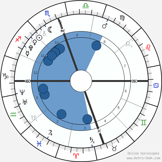 Beckett Cypher wikipedia, biography, birth chart, instagram Beckett Cypher wikipedia, horoscope, astrology, instagram