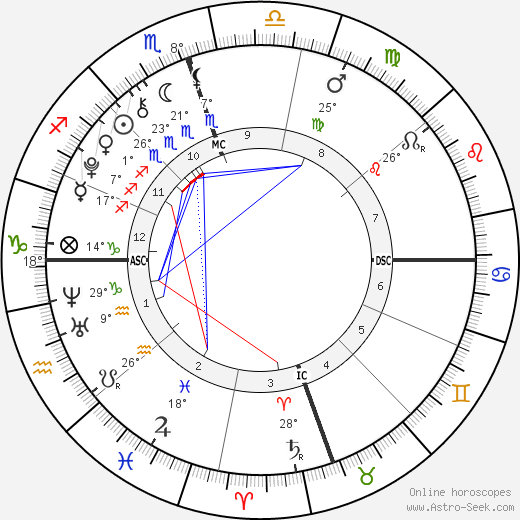 Beckett Cypher birth chart, biography, wikipedia 2024, 2025