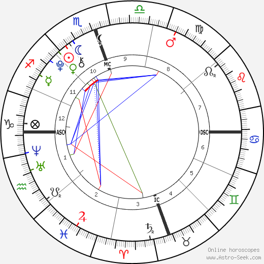 Beckett Cypher birth chart, Beckett Cypher astro natal horoscope, astrology