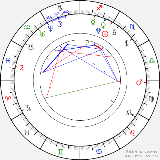 Bradley Steven Perry birth chart, Bradley Steven Perry astro natal horoscope, astrology