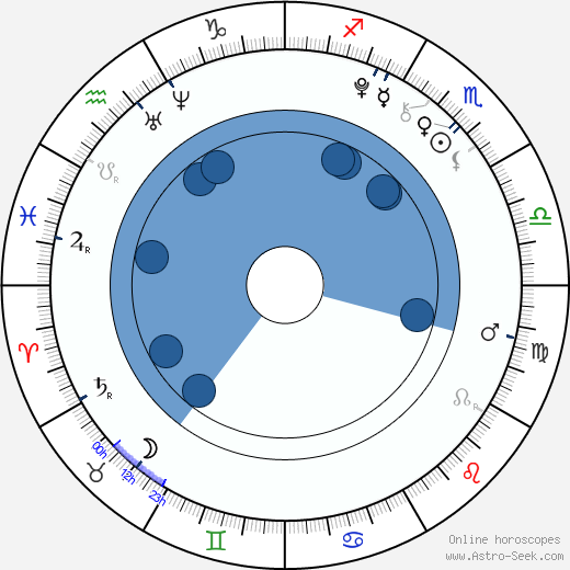 Darcy Rose Byrnes Oroscopo, astrologia, Segno, zodiac, Data di nascita, instagram
