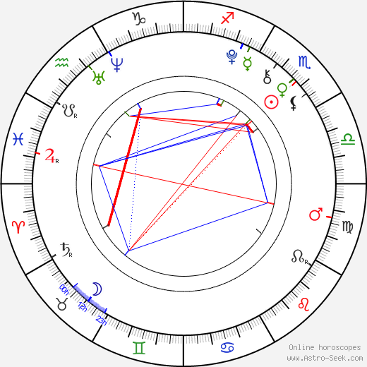 Darcy Rose Byrnes birth chart, Darcy Rose Byrnes astro natal horoscope, astrology