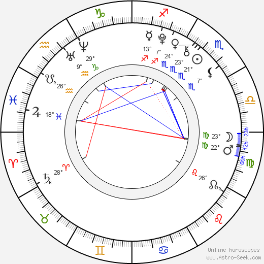 Gattlin Griffith birth chart, biography, wikipedia 2024, 2025