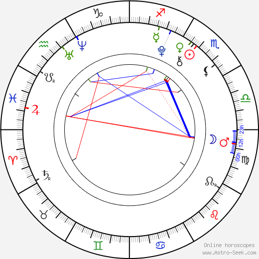 Gattlin Griffith birth chart, Gattlin Griffith astro natal horoscope, astrology