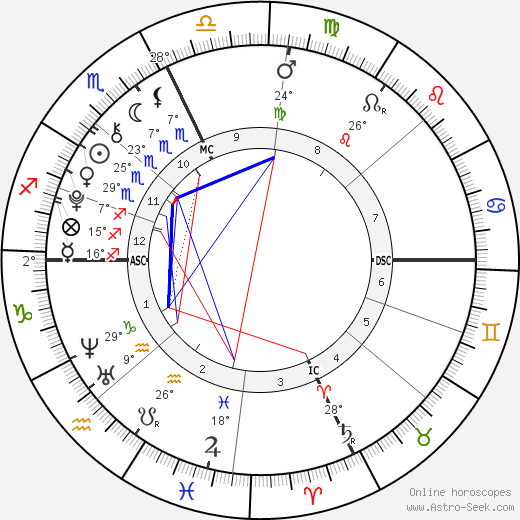 Kara Hayward birth chart, biography, wikipedia 2024, 2025
