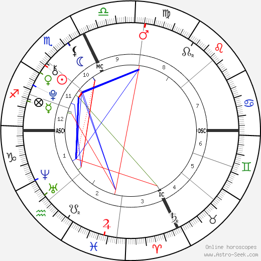 Kara Hayward birth chart, Kara Hayward astro natal horoscope, astrology