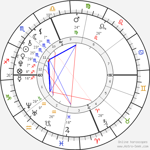 Leila Ruth Roker birth chart, biography, wikipedia 2024, 2025