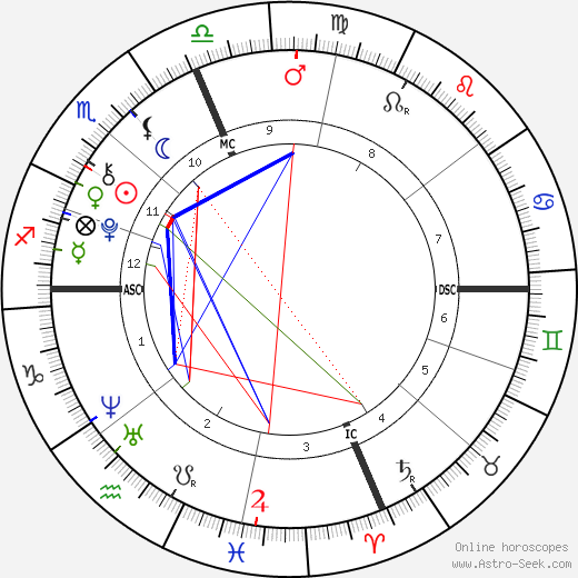 Leila Ruth Roker birth chart, Leila Ruth Roker astro natal horoscope, astrology