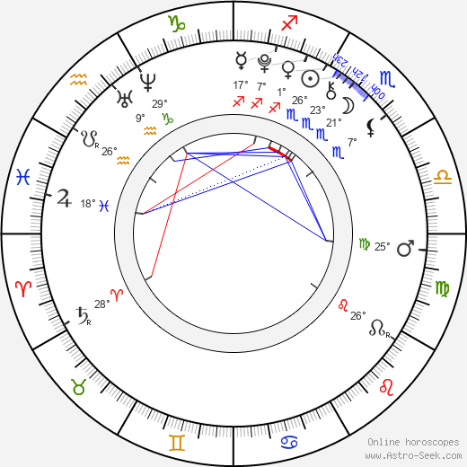 Ruby Jerins birth chart, biography, wikipedia 2023, 2024