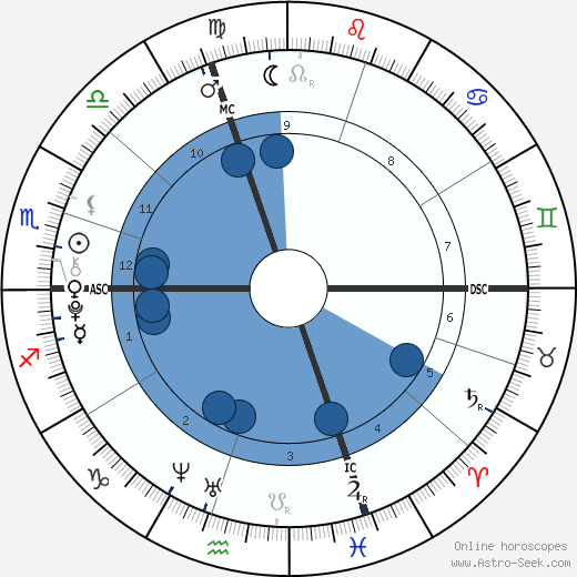 Samuele Lorenzi wikipedia, horoscope, astrology, instagram