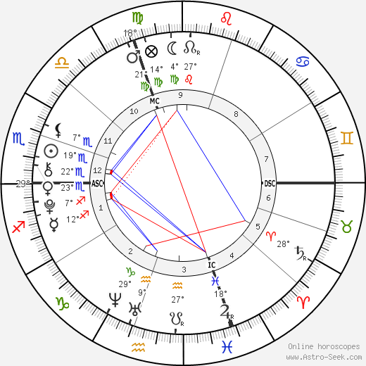 Samuele Lorenzi birth chart, biography, wikipedia 2023, 2024