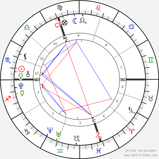 Samuele Lorenzi birth chart, Samuele Lorenzi astro natal horoscope, astrology