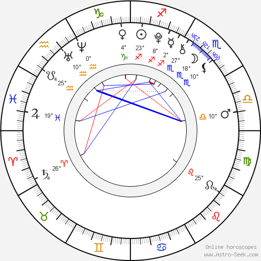 Chandler Canterbury birth chart, biography, wikipedia 2024, 2025