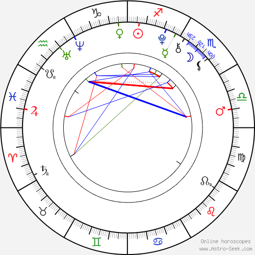 Chandler Canterbury birth chart, Chandler Canterbury astro natal horoscope, astrology