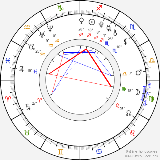 Conner Dwelly birth chart, biography, wikipedia 2024, 2025
