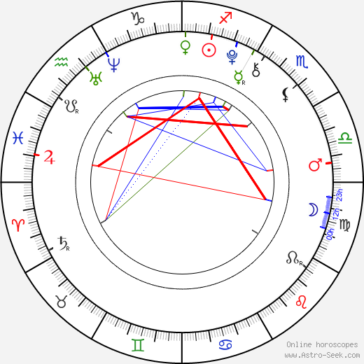 Conner Dwelly birth chart, Conner Dwelly astro natal horoscope, astrology