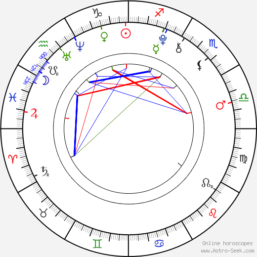 Conor Carroll birth chart, Conor Carroll astro natal horoscope, astrology