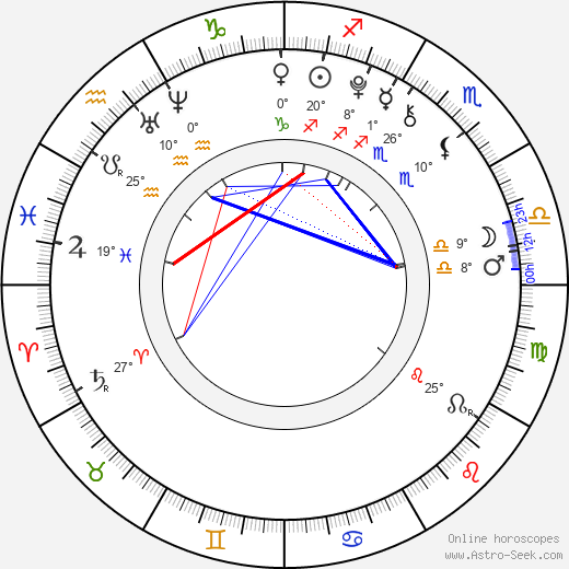 Crazy Áňa birth chart, biography, wikipedia 2024, 2025