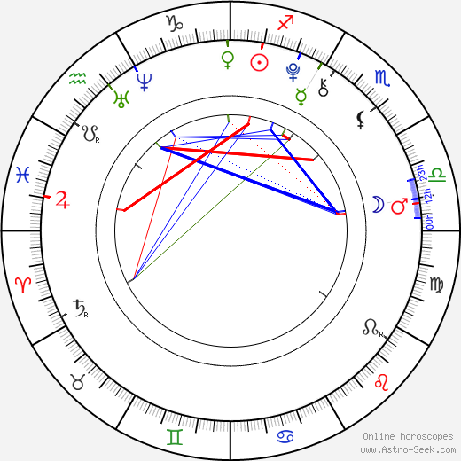 Crazy Áňa birth chart, Crazy Áňa astro natal horoscope, astrology