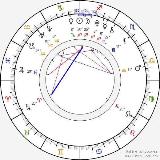 Emma Karwandy birth chart, biography, wikipedia 2024, 2025
