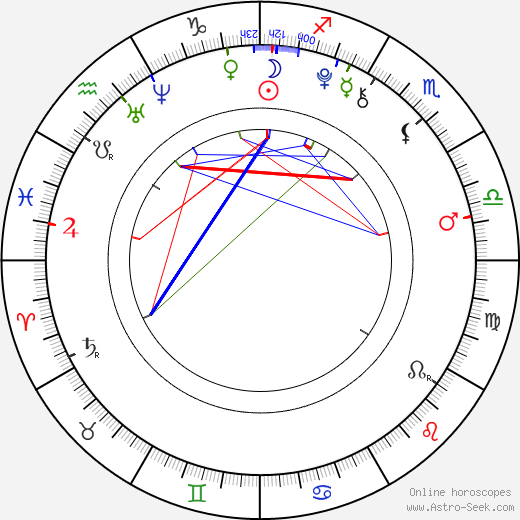 Emma Karwandy birth chart, Emma Karwandy astro natal horoscope, astrology