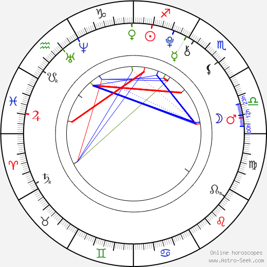 Erika-Shaye Gair birth chart, Erika-Shaye Gair astro natal horoscope, astrology