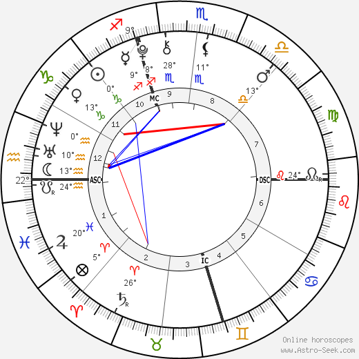 Genevieve Hannelius birth chart, biography, wikipedia 2024, 2025