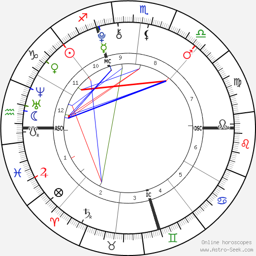 Genevieve Hannelius birth chart, Genevieve Hannelius astro natal horoscope, astrology