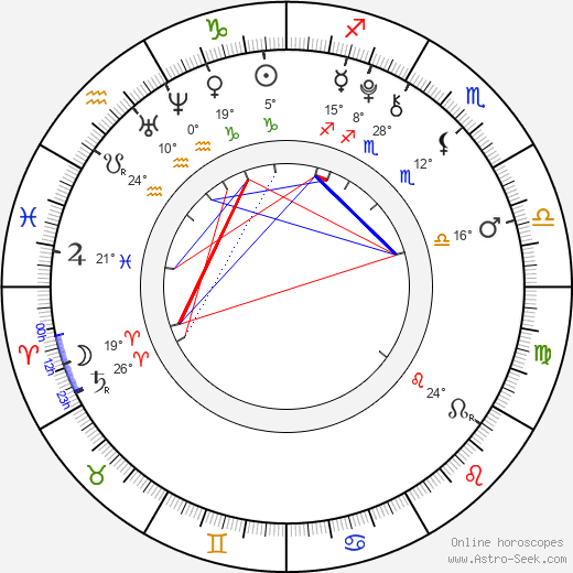 Grayson Russell birth chart, biography, wikipedia 2023, 2024