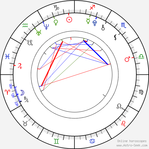 Grayson Russell birth chart, Grayson Russell astro natal horoscope, astrology