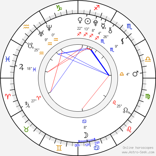 Jáchym Novotný birth chart, biography, wikipedia 2024, 2025