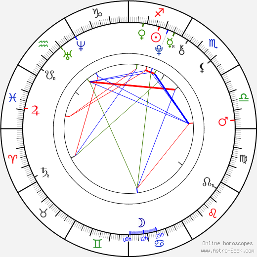 Jáchym Novotný birth chart, Jáchym Novotný astro natal horoscope, astrology
