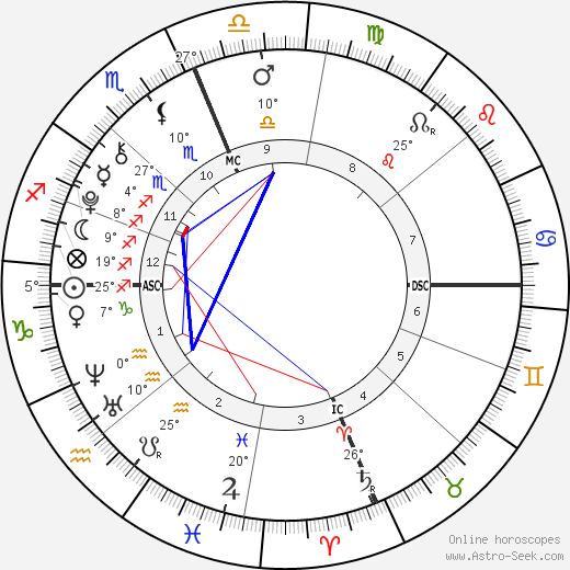 James Harper Pickering birth chart, biography, wikipedia 2024, 2025