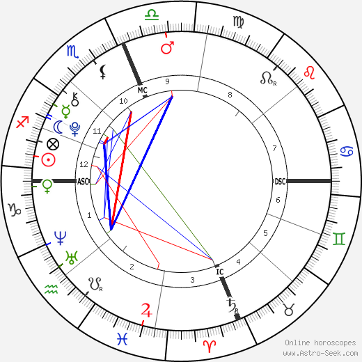 James Harper Pickering birth chart, James Harper Pickering astro natal horoscope, astrology