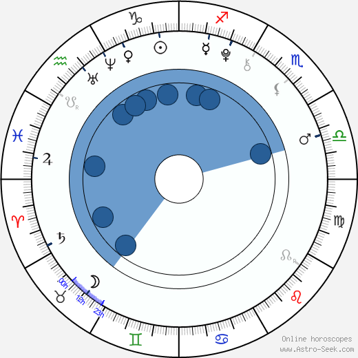 Jared Gilman wikipedia, horoscope, astrology, instagram