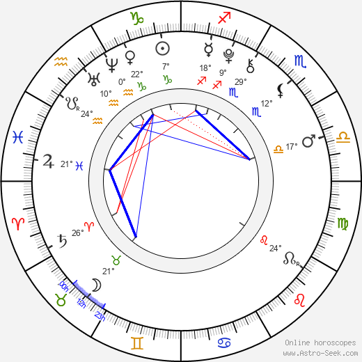 Jared Gilman birth chart, biography, wikipedia 2024, 2025