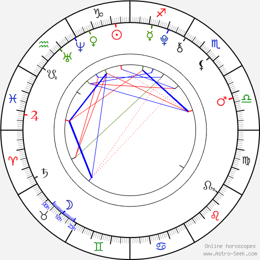 Jared Gilman birth chart, Jared Gilman astro natal horoscope, astrology