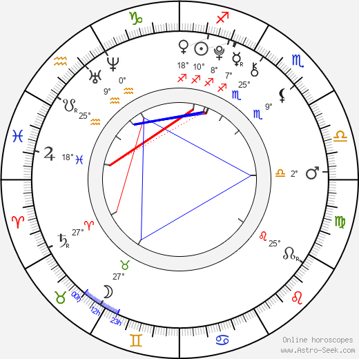 Juice WRLD birth chart, biography, wikipedia 2023, 2024