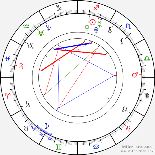 Santos Bonacci Birth Chart