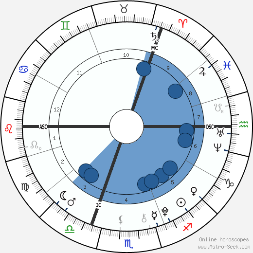 Liam Blood wikipedia, biography, birth chart, instagram Liam Blood wikipedia, horoscope, astrology, instagram