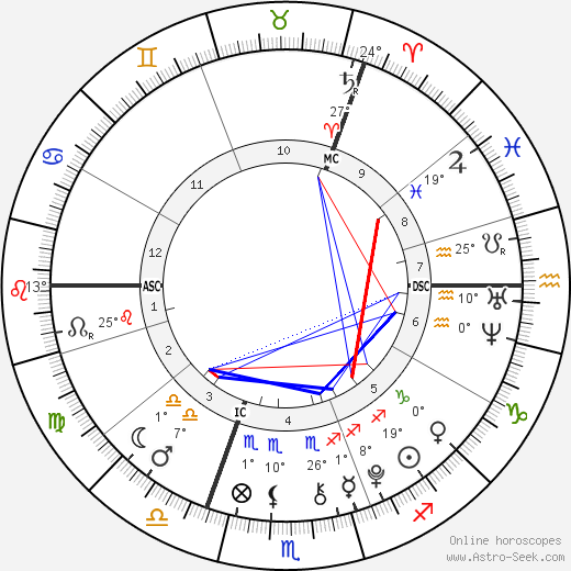 Liam Blood birth chart, biography, wikipedia 2024, 2025