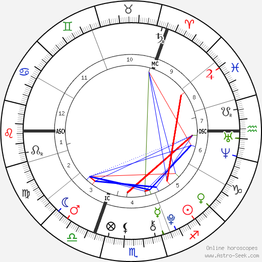 Liam Blood birth chart, Liam Blood astro natal horoscope, astrology