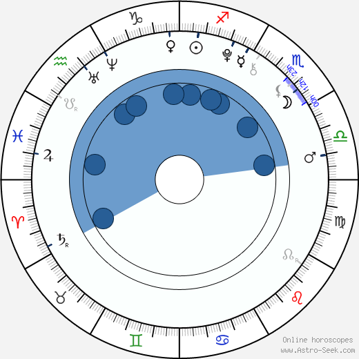 Maude Apatow Oroscopo, astrologia, Segno, zodiac, Data di nascita, instagram