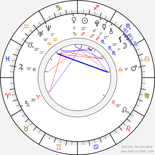 Maude Apatow birth chart, biography, wikipedia 2024, 2025